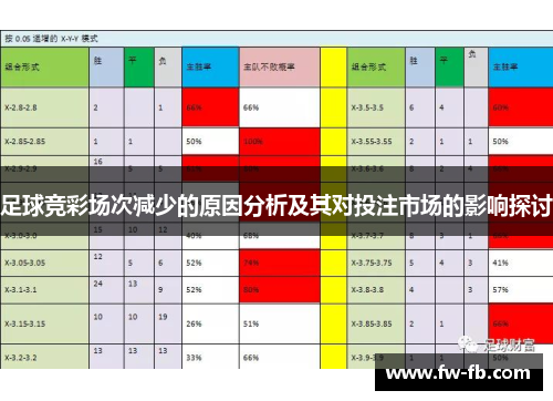 足球竞彩场次减少的原因分析及其对投注市场的影响探讨 足球竞彩场次减少的原因分析及其对投注市场的影响探讨