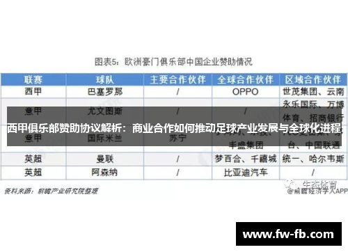 西甲俱乐部赞助协议解析：商业合作如何推动足球产业发展与全球化进程