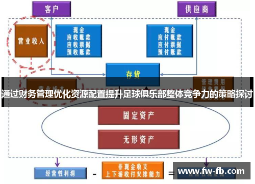 通过财务管理优化资源配置提升足球俱乐部整体竞争力的策略探讨 通过财务管理优化资源配置提升足球俱乐部整体竞争力的策略探讨