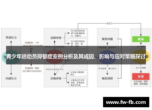 青少年运动员抑郁症案例分析及其成因、影响与应对策略探讨 青少年运动员抑郁症案例分析及其成因、影响与应对策略探讨