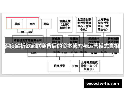 深度解析欧超联赛背后的资本博弈与运营模式真相 深度解析欧超联赛背后的资本博弈与运营模式真相