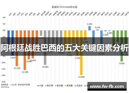 阿根廷战胜巴西的五大关键因素分析