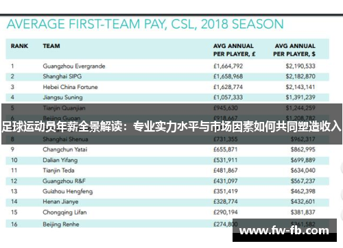 足球运动员年薪全景解读:专业实力水平与市场因素如何共同塑造收入 足球运动员年薪全景解读:专业实力水平与市场因素如何共同塑造收入