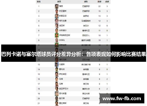 巴列卡诺与塞尔塔球员评分差异分析：各项表现如何影响比赛结果