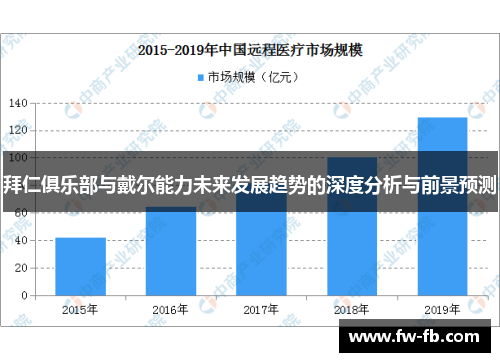 拜仁俱乐部与戴尔能力未来发展趋势的深度分析与前景预测