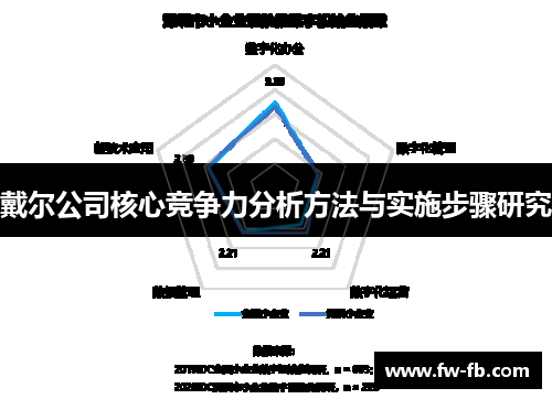 戴尔公司核心竞争力分析方法与实施步骤研究