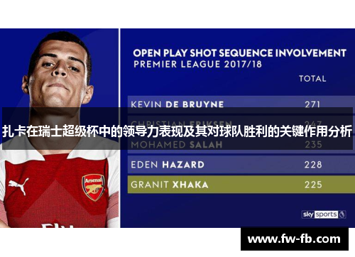 扎卡在瑞士超级杯中的领导力表现及其对球队胜利的关键作用分析