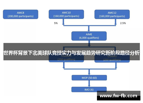 世界杯背景下北美球队竞技实力与发展趋势研究新阶段路径分析