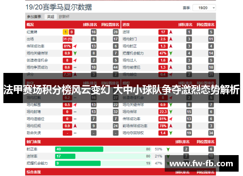 法甲赛场积分榜风云变幻 大中小球队争夺激烈态势解析