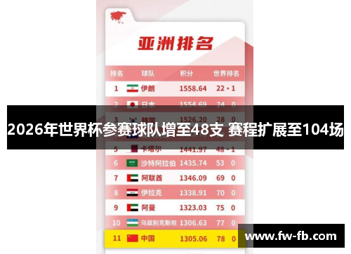2026年世界杯参赛球队增至48支 赛程扩展至104场
