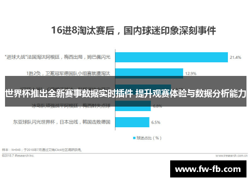 世界杯推出全新赛事数据实时插件 提升观赛体验与数据分析能力