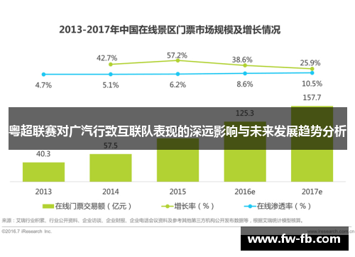 粤超联赛对广汽行致互联队表现的深远影响与未来发展趋势分析