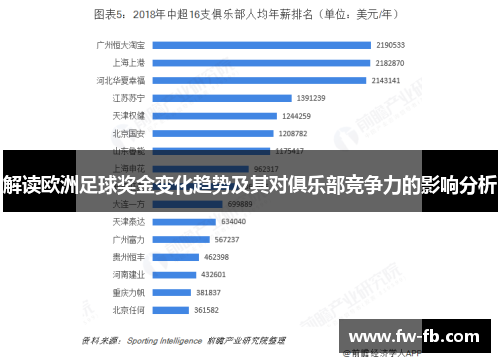解读欧洲足球奖金变化趋势及其对俱乐部竞争力的影响分析
