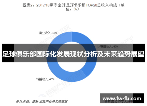 足球俱乐部国际化发展现状分析及未来趋势展望