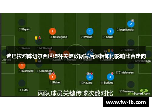 迪巴拉对阵切尔西世俱杯关键数据背后逻辑如何影响比赛走向